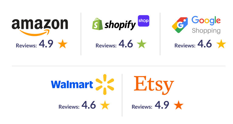 Customer satisfaction shines with high ratings across Trustpilot, Amazon, Shopify, and Google Shopping!