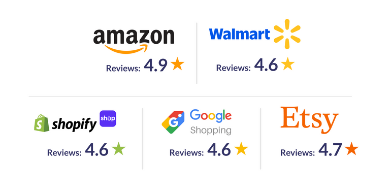 Customer satisfaction shines with high ratings across Trustpilot, Amazon, Shopify, and Google Shopping!
