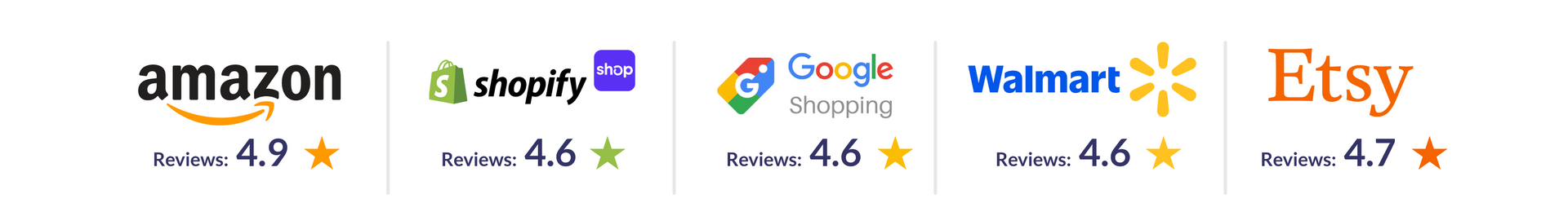 Customer satisfaction shines with high ratings across Trustpilot, Amazon, Shopify, and Google Shopping!