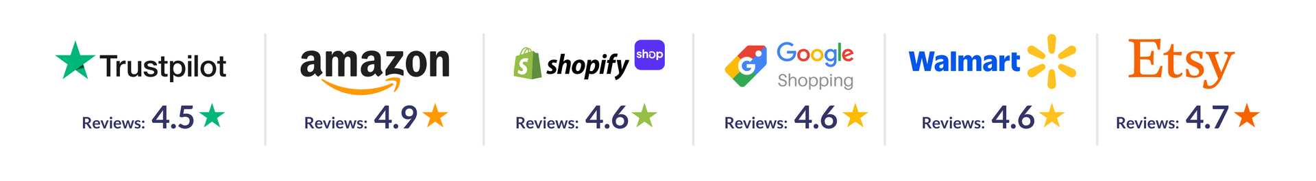 Customer satisfaction shines with high ratings across Trustpilot, Amazon, Shopify, and Google Shopping!